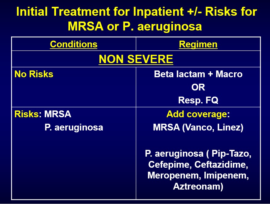 cap guidelines 2015